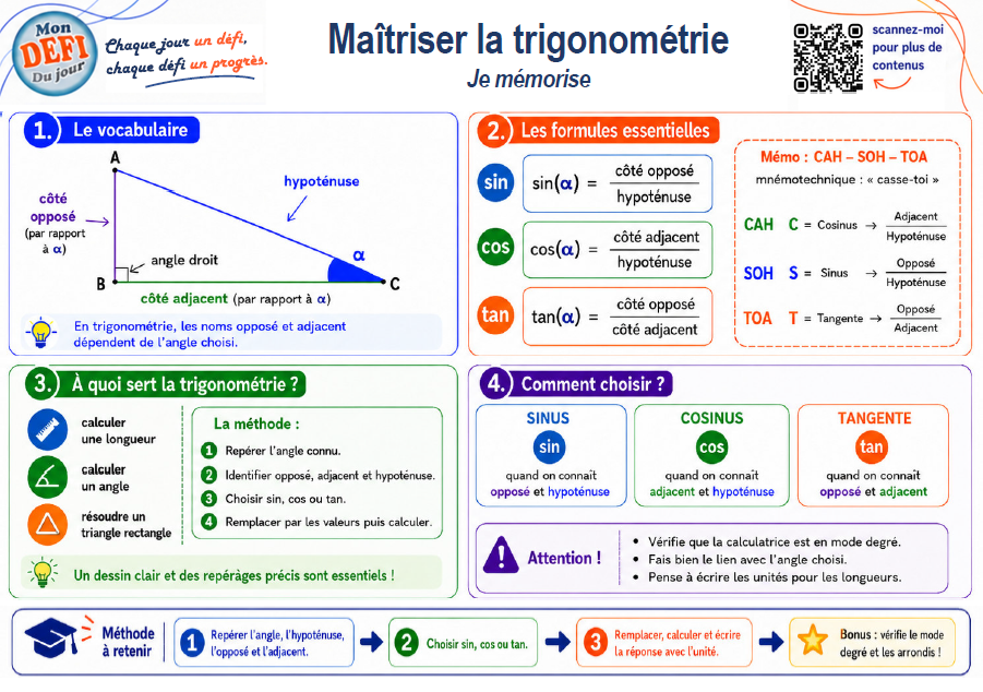 Fiche mémo Thalès